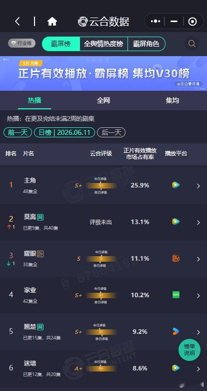 莫离第二莫离的云合13.1% 莫离第二，莫离的云合13.1%，谁懂一下这个莫离的