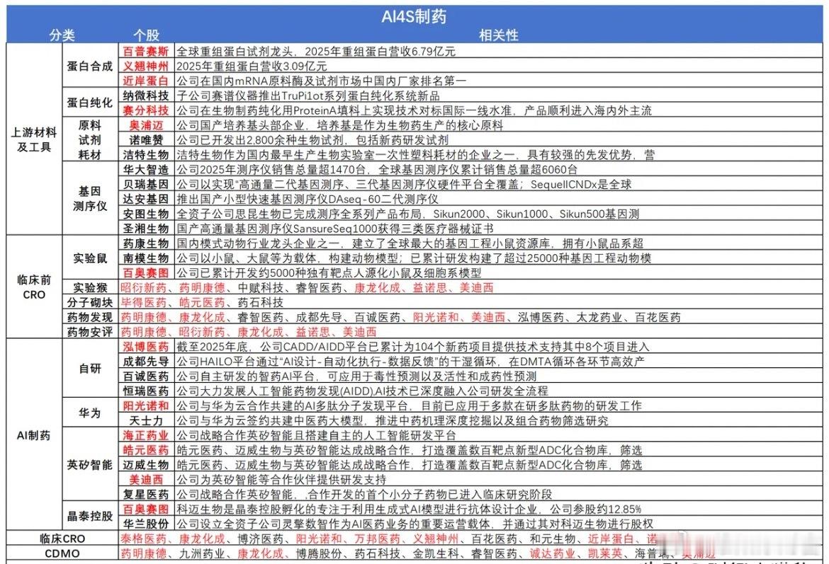 突发利好不断，很强！AI制药，或迎超级大周期，新主线？ ​​​