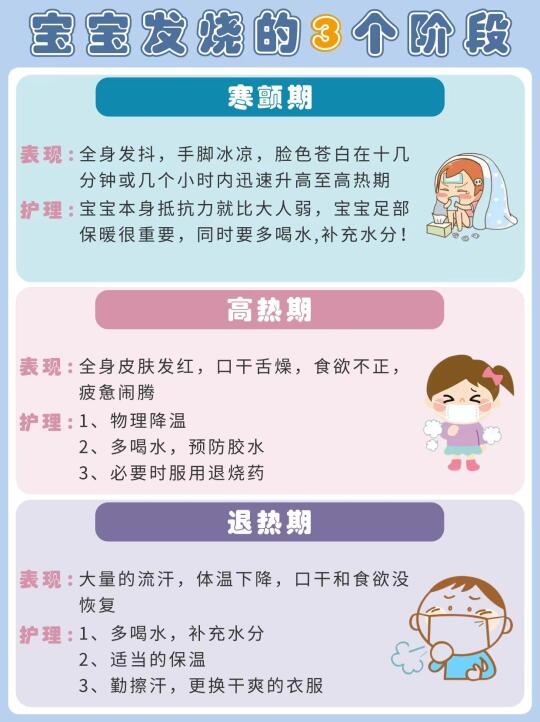 孩子发烧不慌，经验宝妈护理经验分享