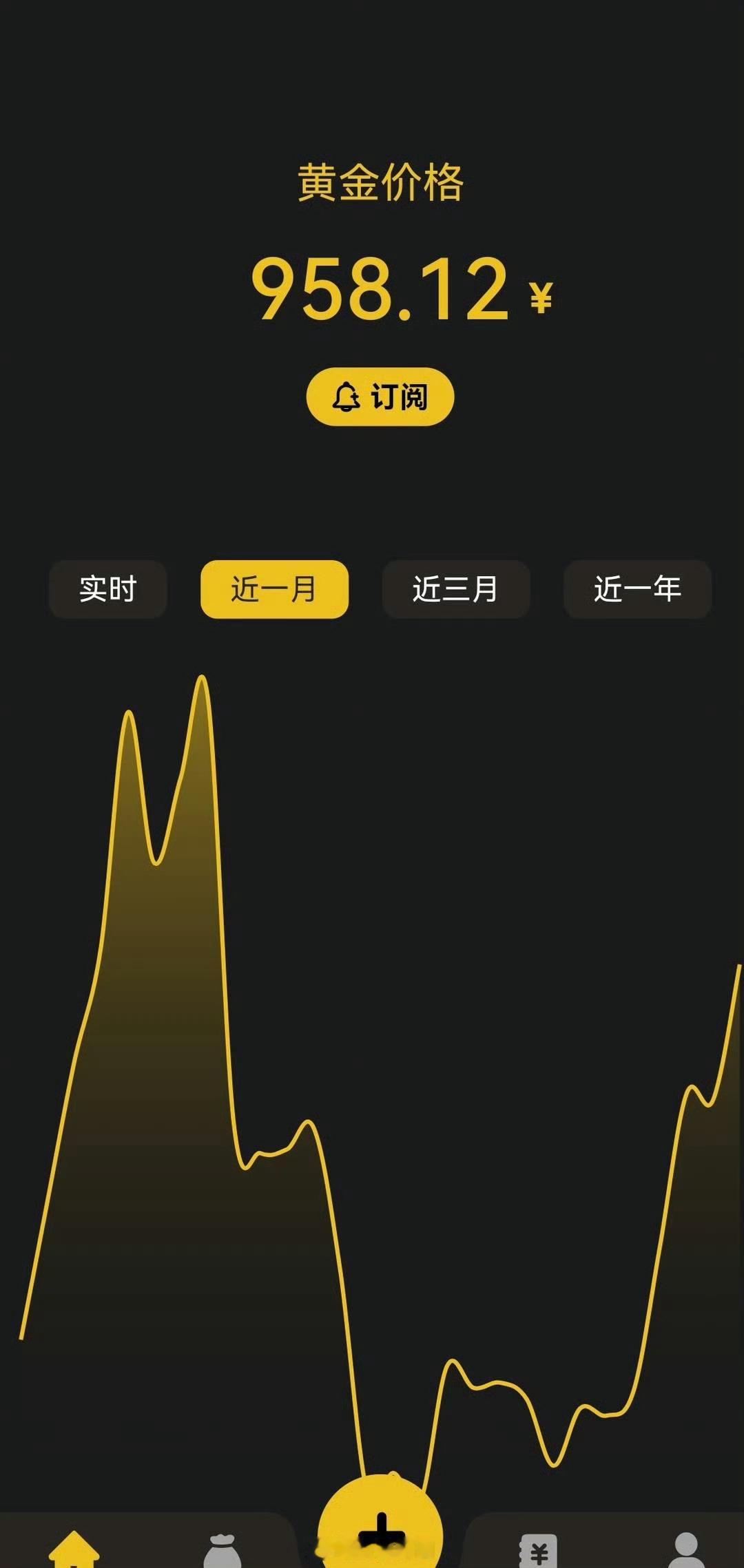 绝对不能提倡贷款炒金，特别是年轻人更不能这样做，否则面临风险太大，有人因为承受不