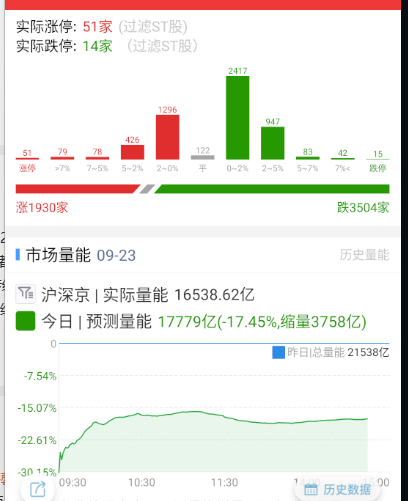 已经没啥说话的人了 ​​​