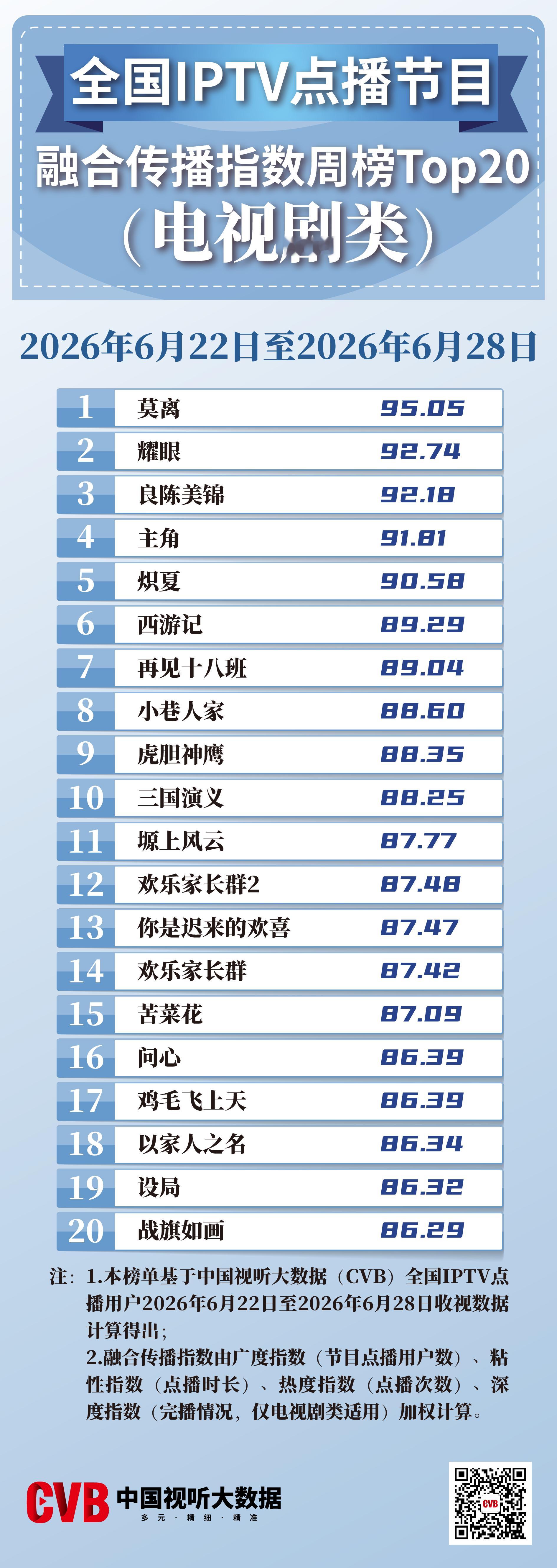 谭松韵 谭松韵以家人之名 谭松韵李尖尖 暑期来了，《以家人之名》又又又上榜