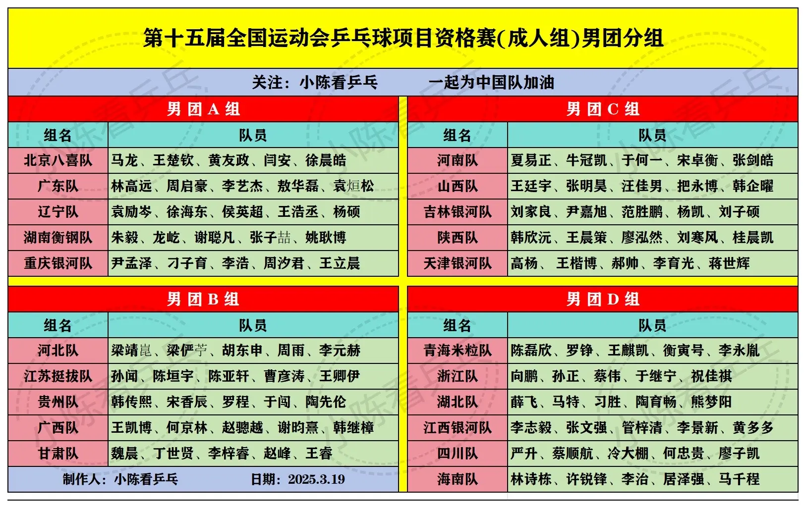 第15届全运会乒乓球成人组资格赛团体分组。第15届全运会乒乓球成人组资...