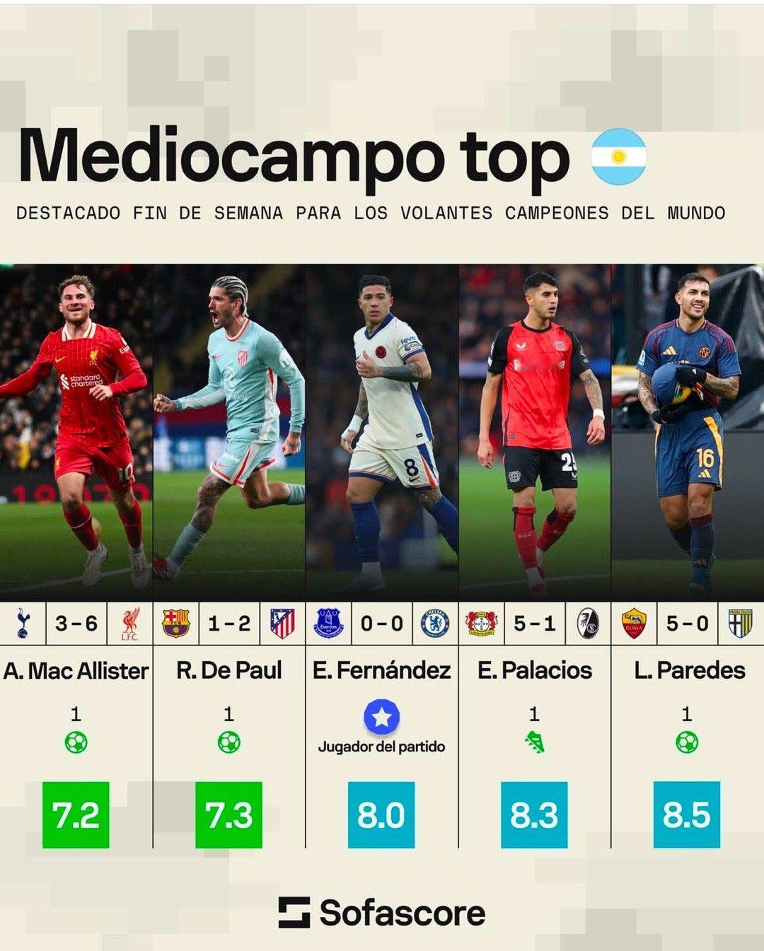 阿根廷球员比赛日  📊Sofascore：我们可以保证斯卡洛尼现在很高兴。😅