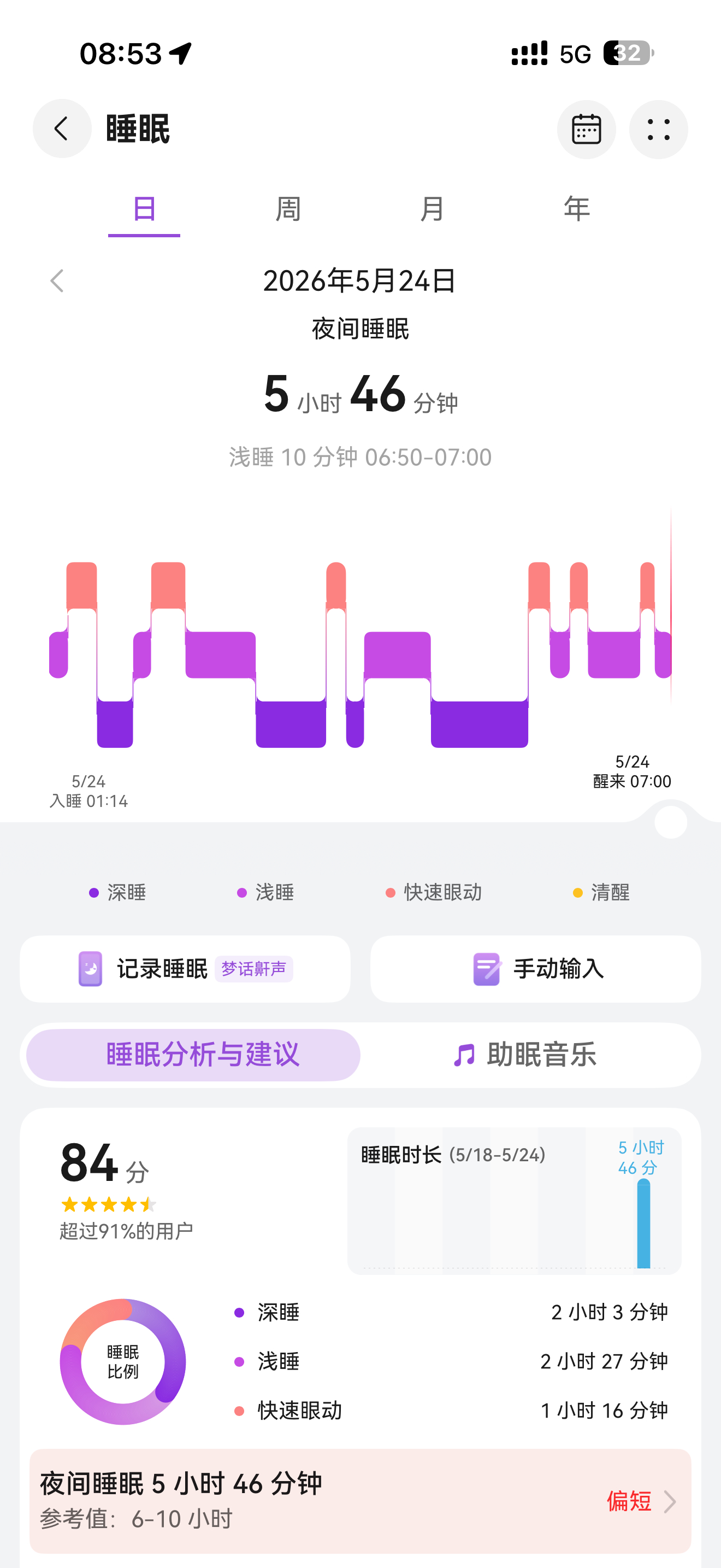 我真的不想上班 