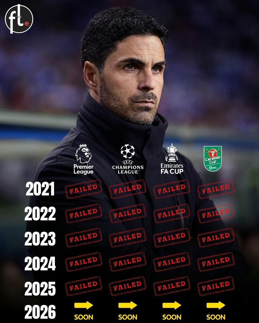 本赛季阿森纳，在各条战线上都是夺冠的热门。

在英超，以4分优势领跑积分榜；
