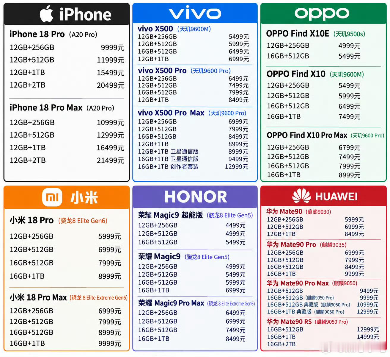今年旗舰手机的门槛明显拉高，很多新机直接5000元起步。朋友问我，手机卖这么贵，