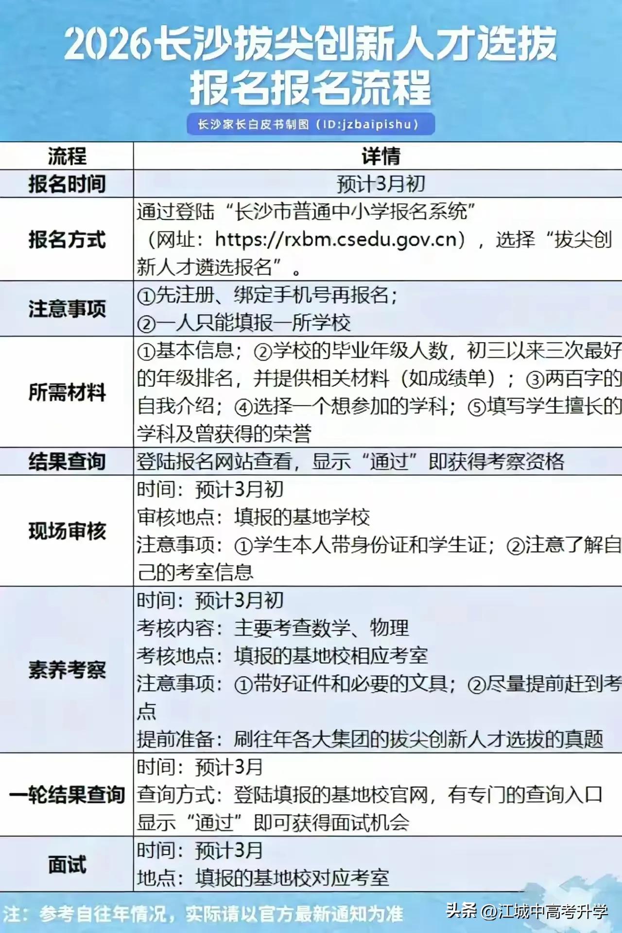 2026年长沙创新选拔人才启动，
进名校要从小学生抓起！

很多人看到都是别人孩