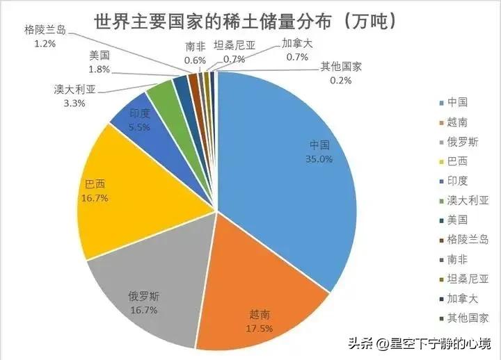 中国管制稀土，为什么最跳脚的是他们？
最近有个大新闻，中国宣布对稀土出口进行管制