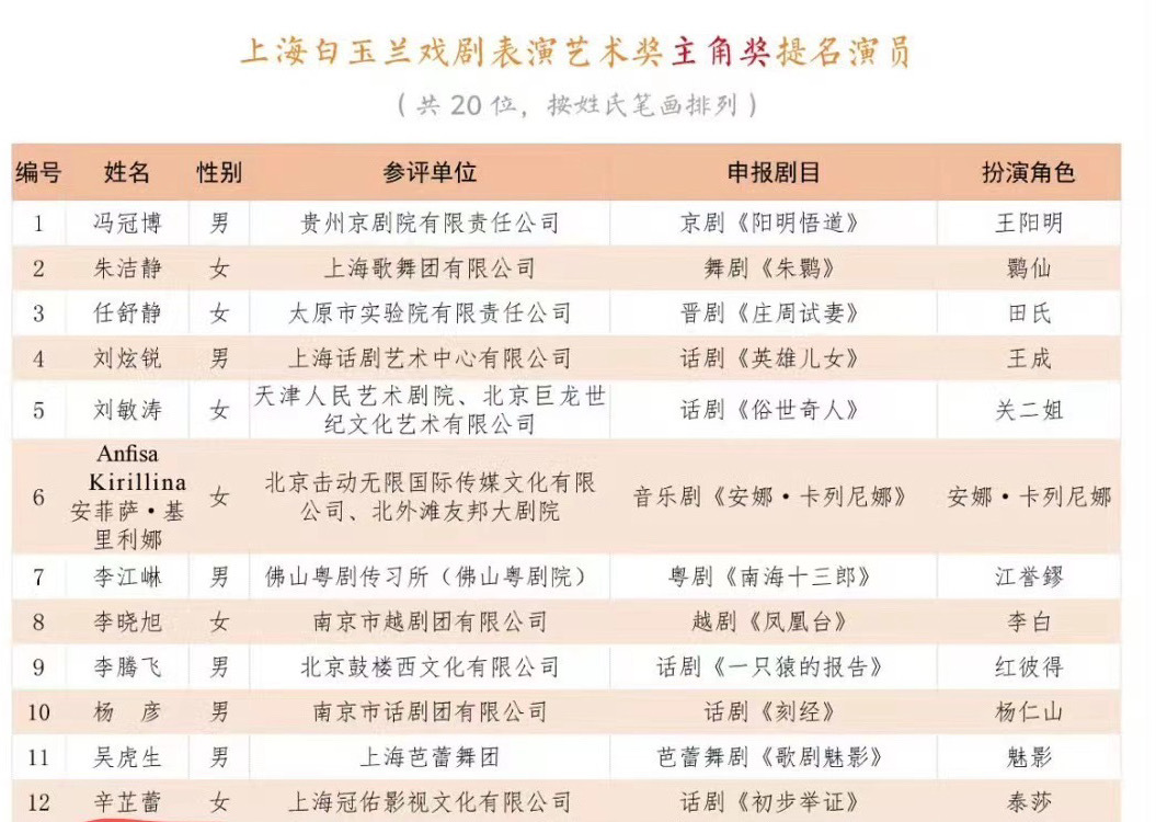 #辛芷蕾的事业运# 短短一年内，综艺《花儿与少年》大爆，剧《繁花》大爆，第一次出