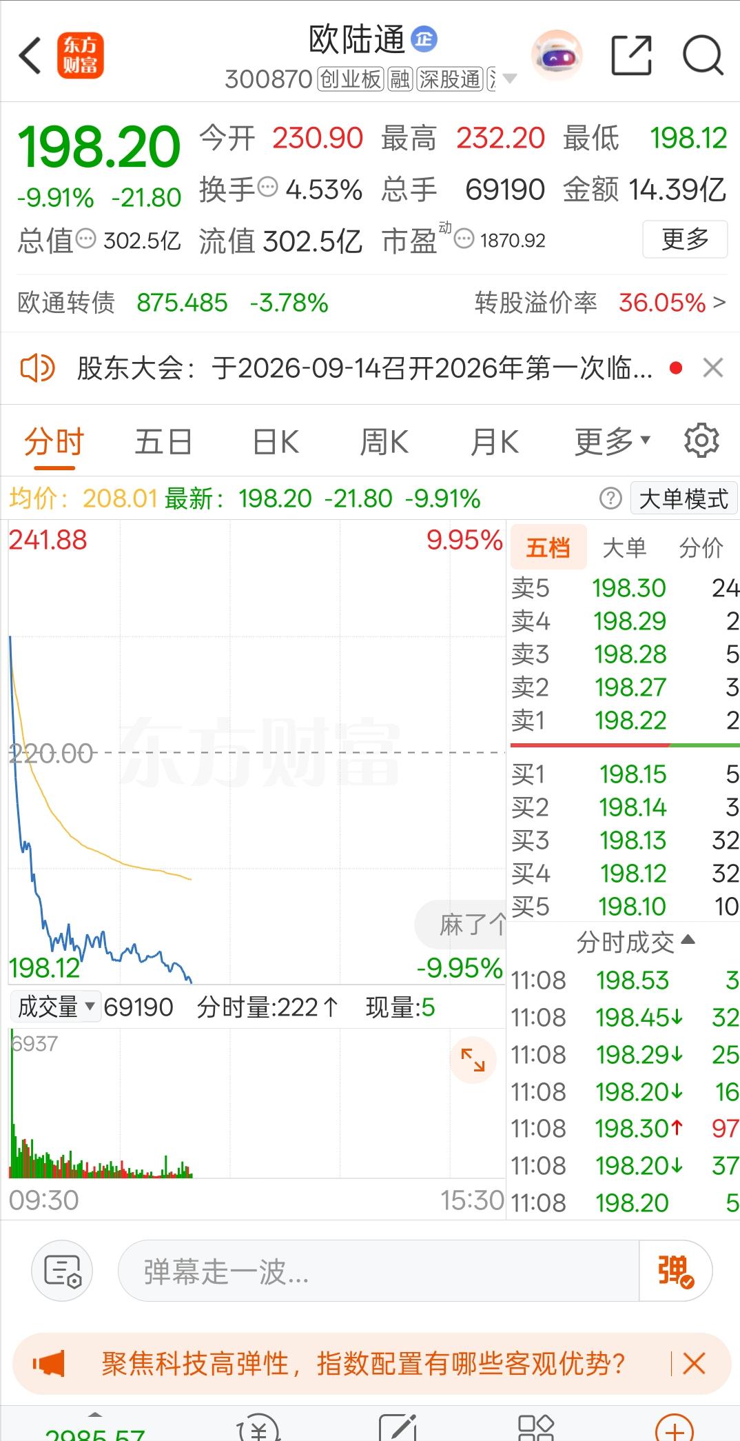 一位股民在股吧里崩溃的嚎啕大哭，早上看着欧陆通从底部一路反弹起来，开盘大幅高开，