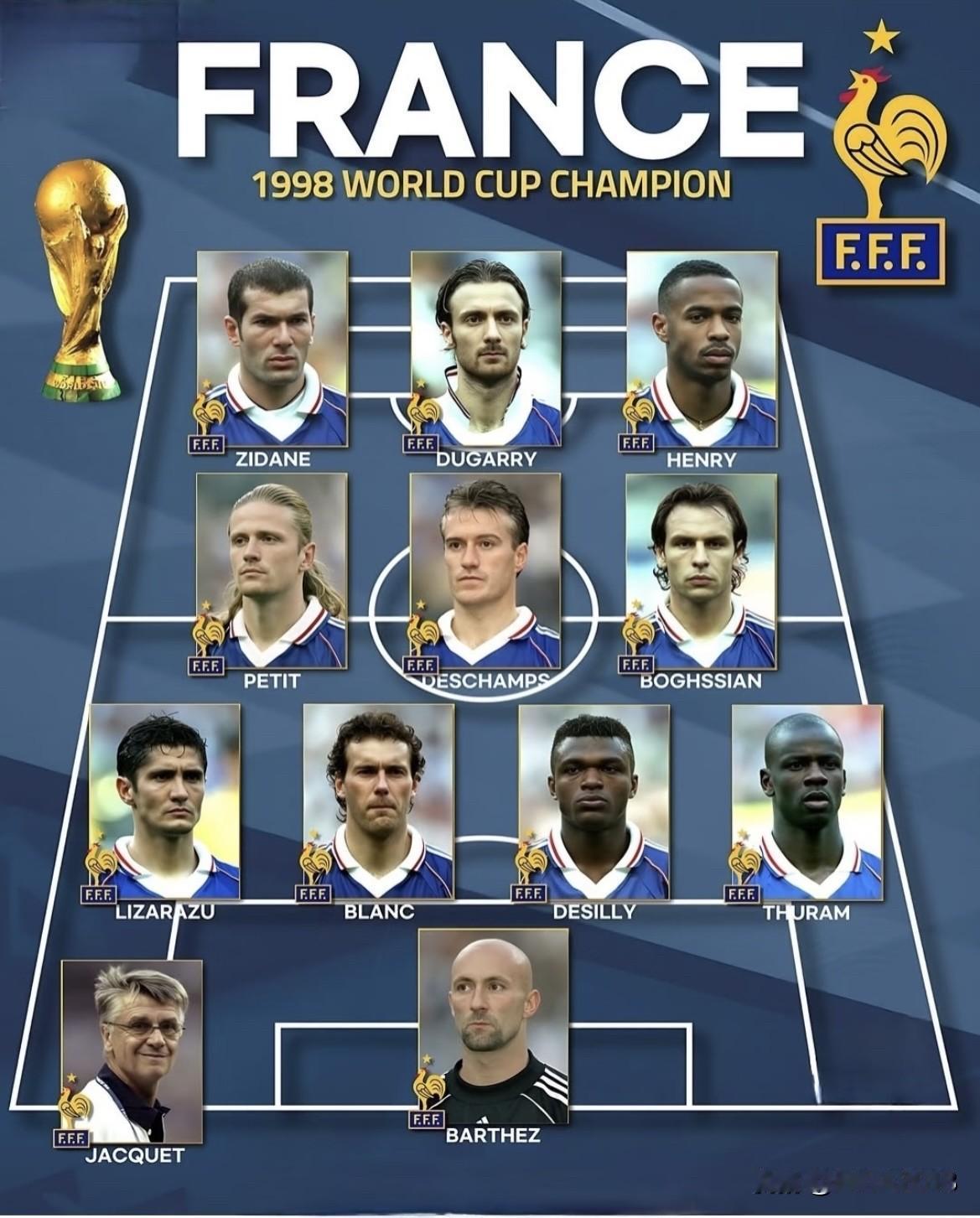 回忆杀！1998年法国世界杯冠军阵容！🇫🇷🏆
98世界杯 法国队 齐达内 