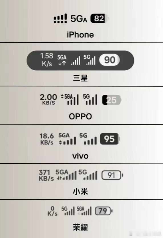 主流手机品牌信号图标，谁家更好看？[吃瓜] ​​​
