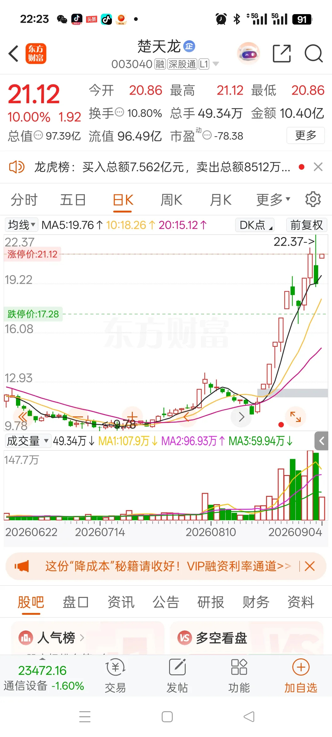 一位股民在股吧里激动得失声痛哭，年初18元重仓进场，投入360000元，漫长煎熬