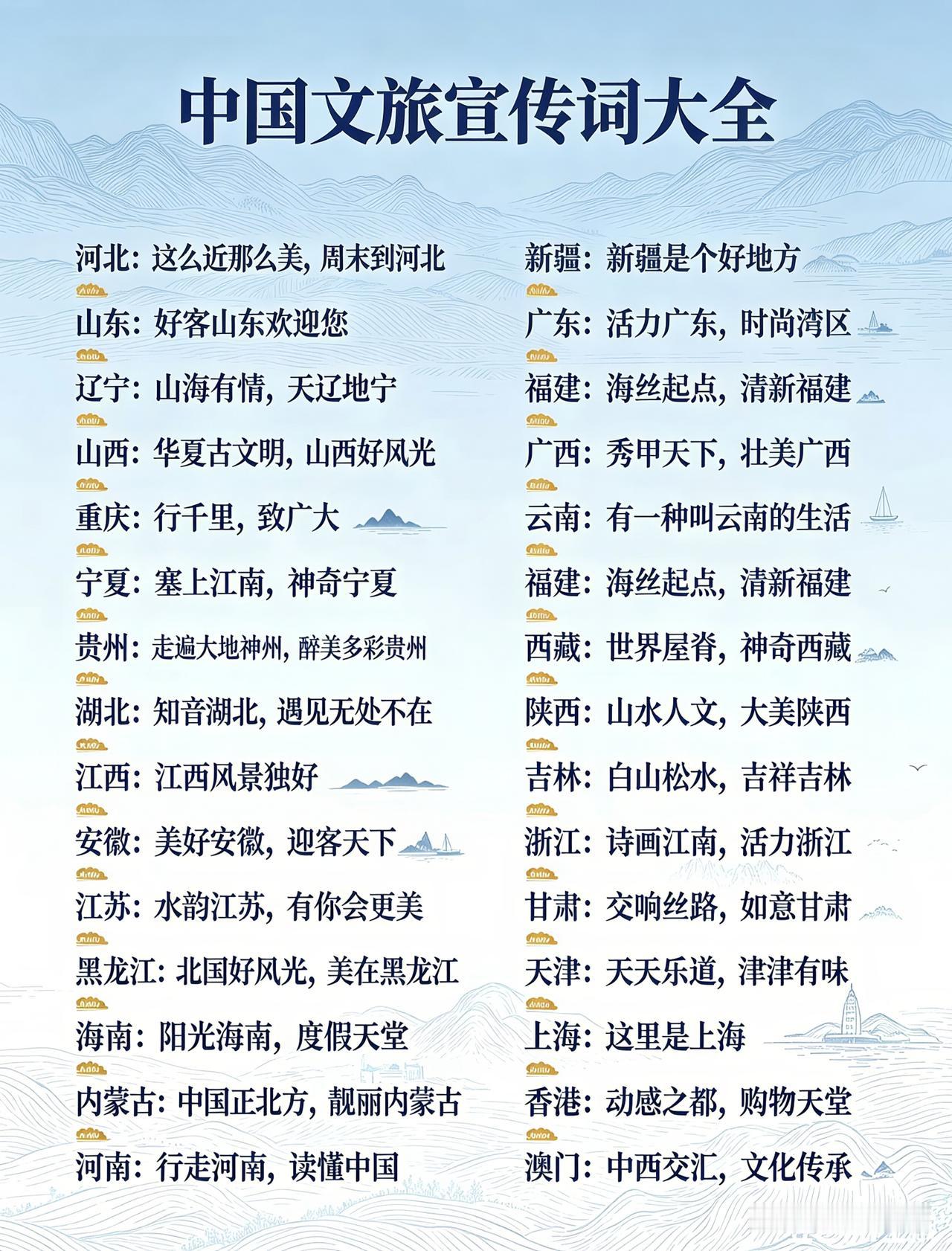 各省文旅口号大比拼！辽宁文旅的口号越品越有味道！
 
网上流传一份全国各省文旅宣