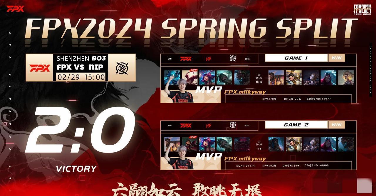 今夕是何年？感觉FPX今年有机会进世界赛啊[偷笑][偷笑][偷笑]

在击败积分