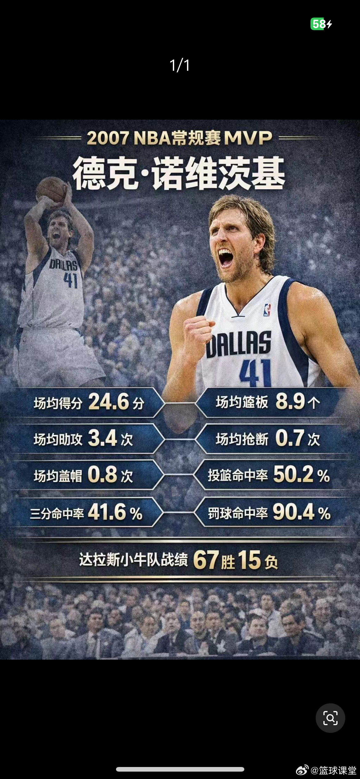 2007年诺维茨基拿到MVP数据一览 