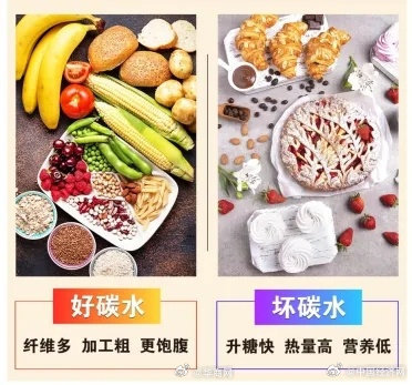【#常吃劣质碳水的人衰老更快#】#原来我爱吃的都是劣质碳水#美国明尼苏达大学研究