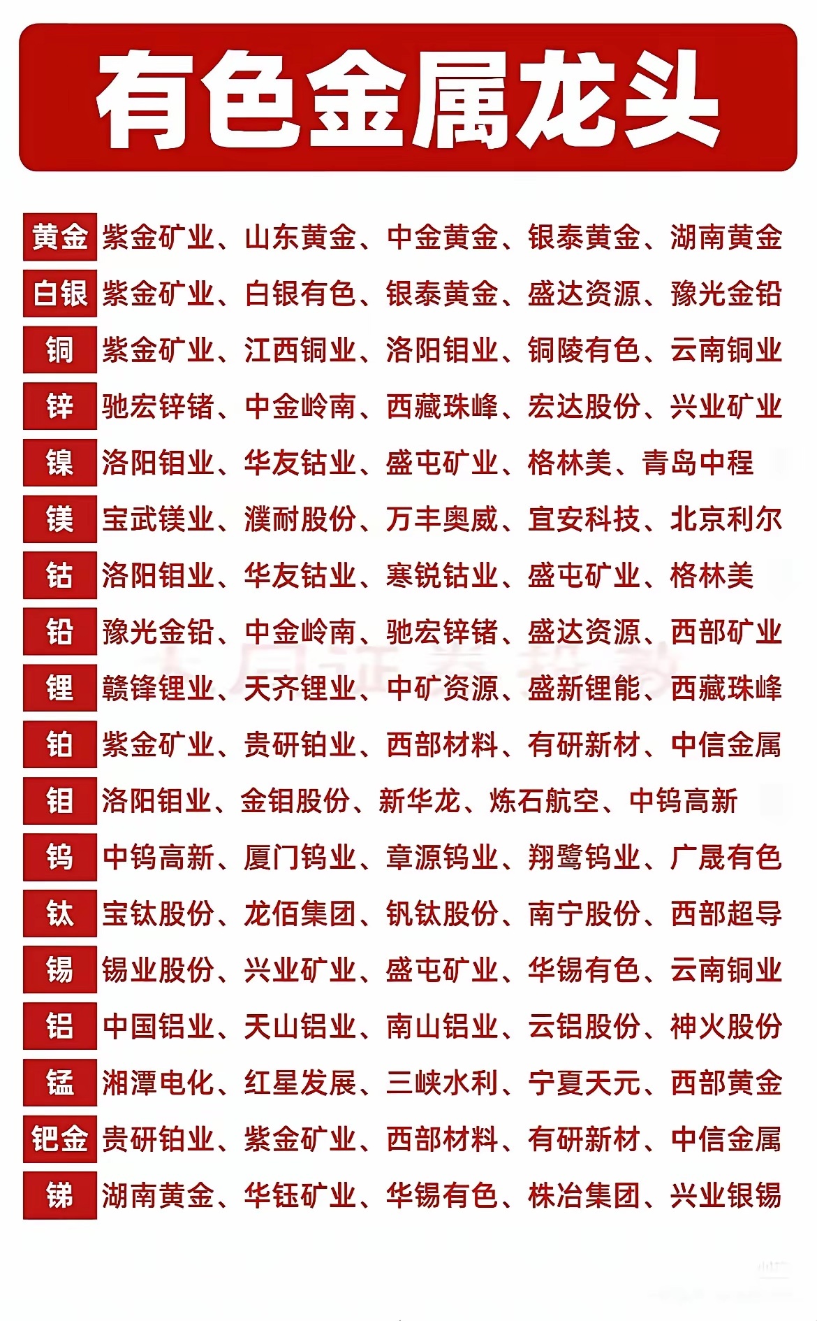 109、全球开始抢“土”，小国掀桌大国囤货，资源大战全面爆发。抢的不是土地，是抢