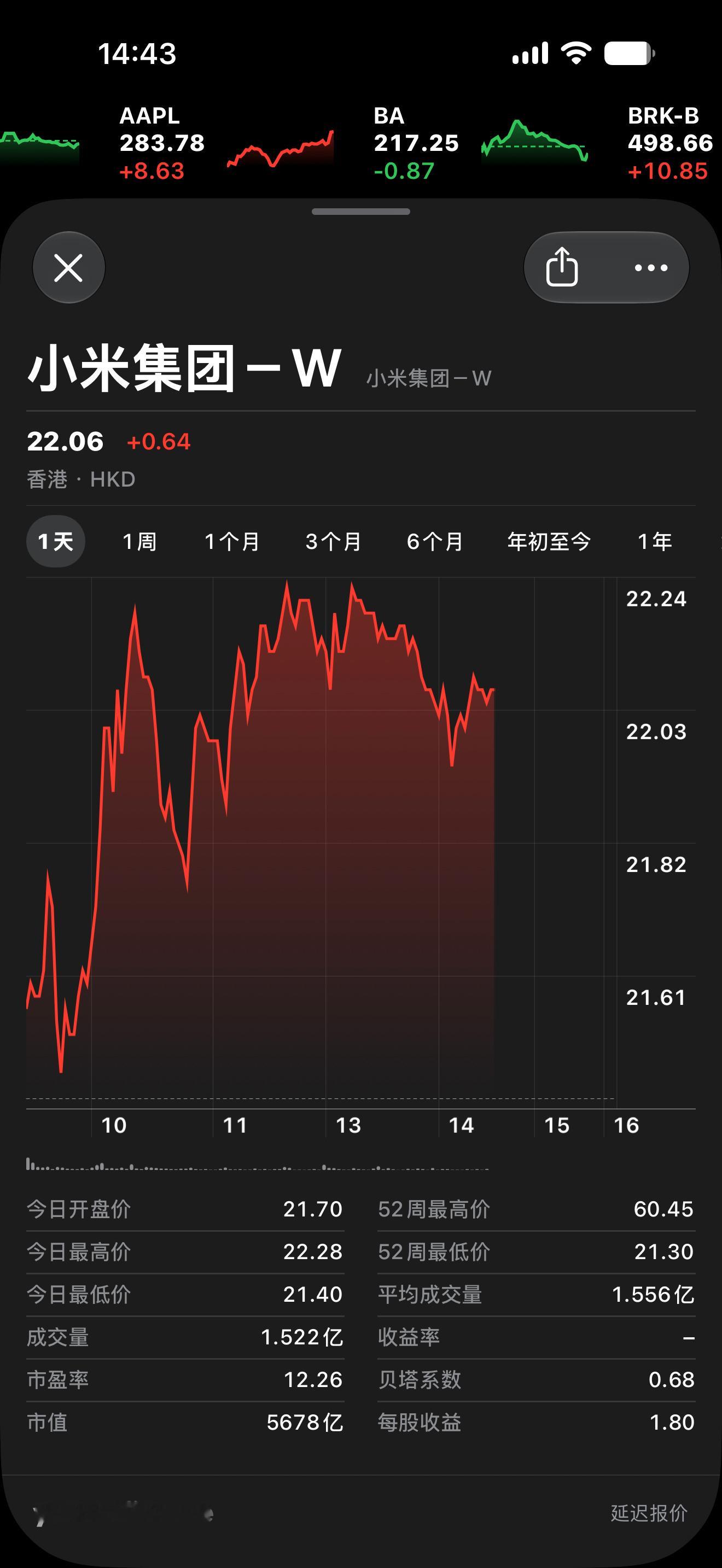雷军被流量反噬了！资本已经抛弃他了！世界500强企业 小米股票市值蒸发了1万亿元