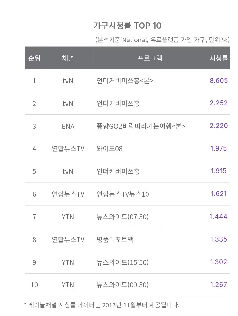 朴信惠 ✨undercovermisshong  260215洪小姐第10集收视