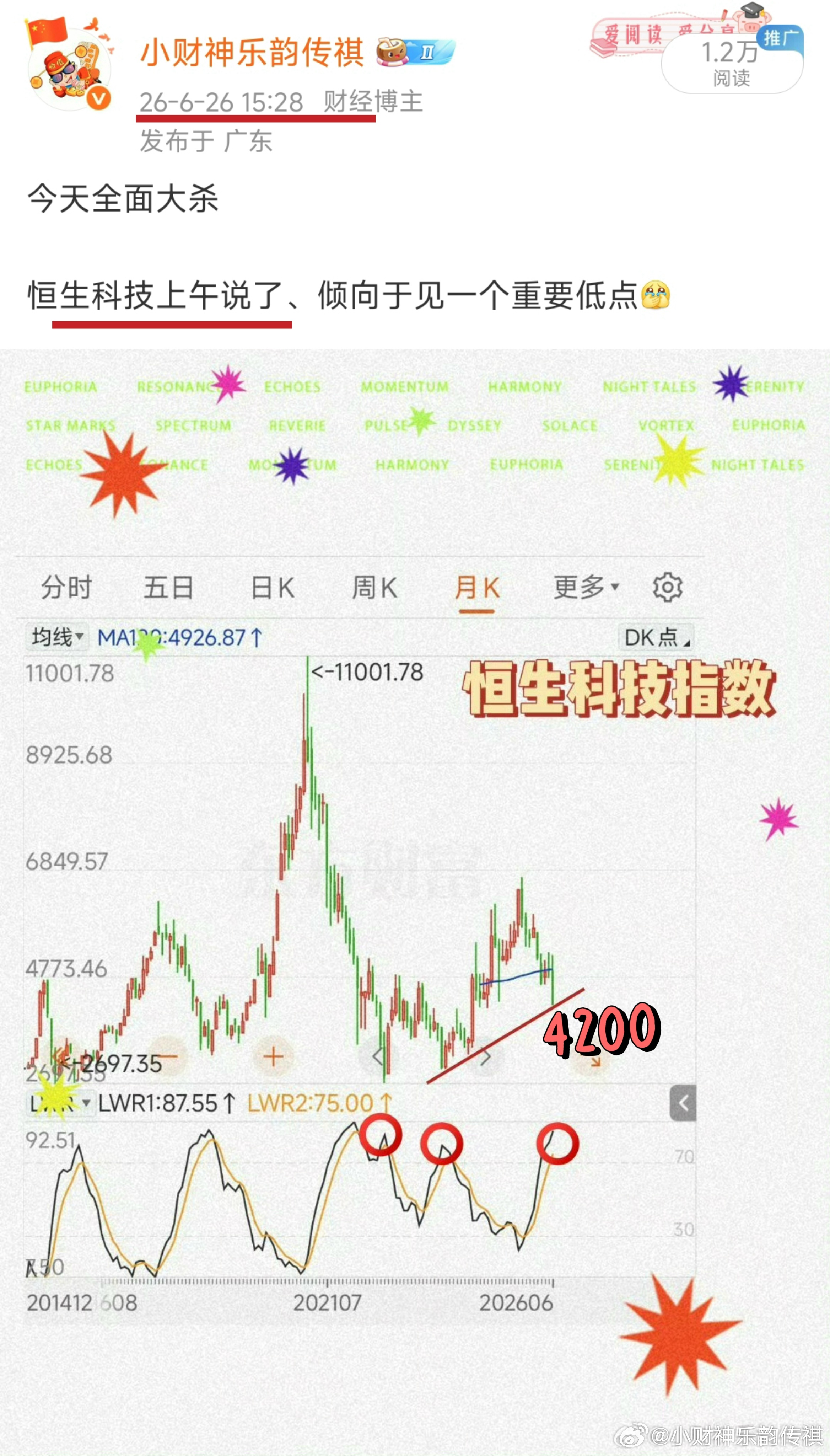 如图、上周五全天财、叮嘱了多次〔恒生科技指数〕倾向于一个低点今天果不其然阿里巴巴
