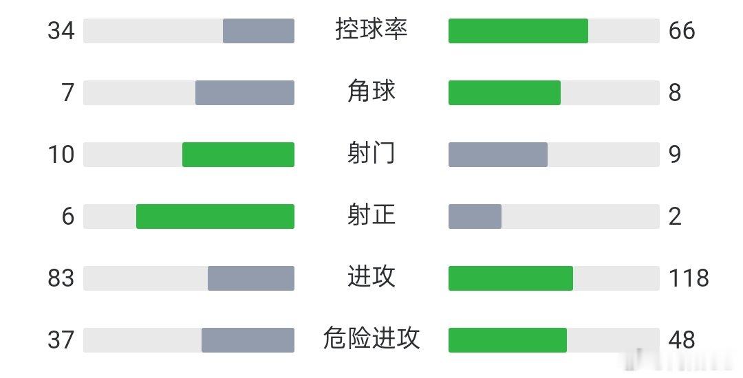 U17国足时隔22年亚洲杯进了决赛！赛前被叫做“史上最强的U17国足”，第一场爆