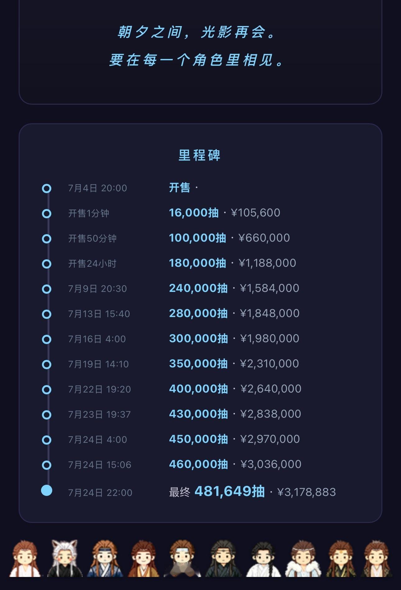 这二十天从预热到冲刺没少洋洋洒洒一写好多字，反而等到真结束拥有481649抽这个