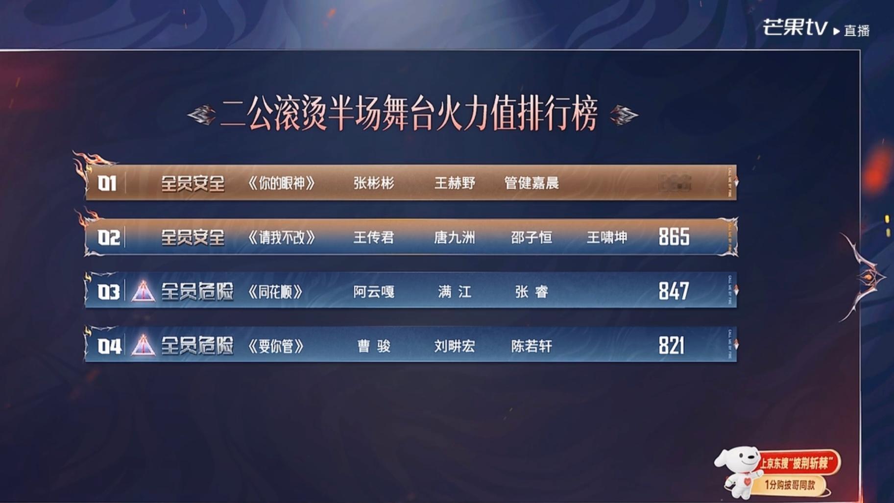 二公第一天舞台第一名 张彬彬组 868票第二名 王传君组 865票第三名 阿云嘎