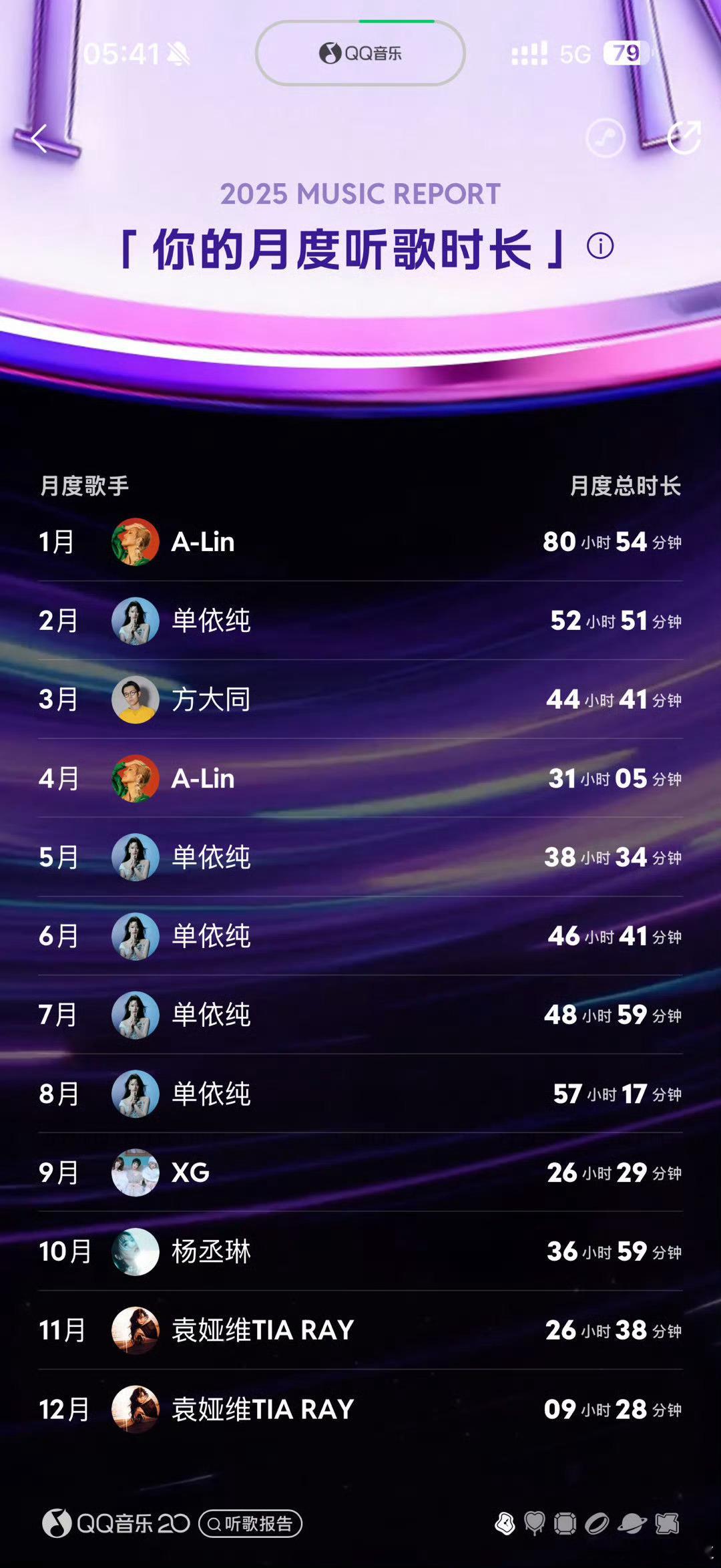QQ音乐年度听歌报告QQ音乐2025年度听歌报告来啦！A-Lin的歌太上头，常让