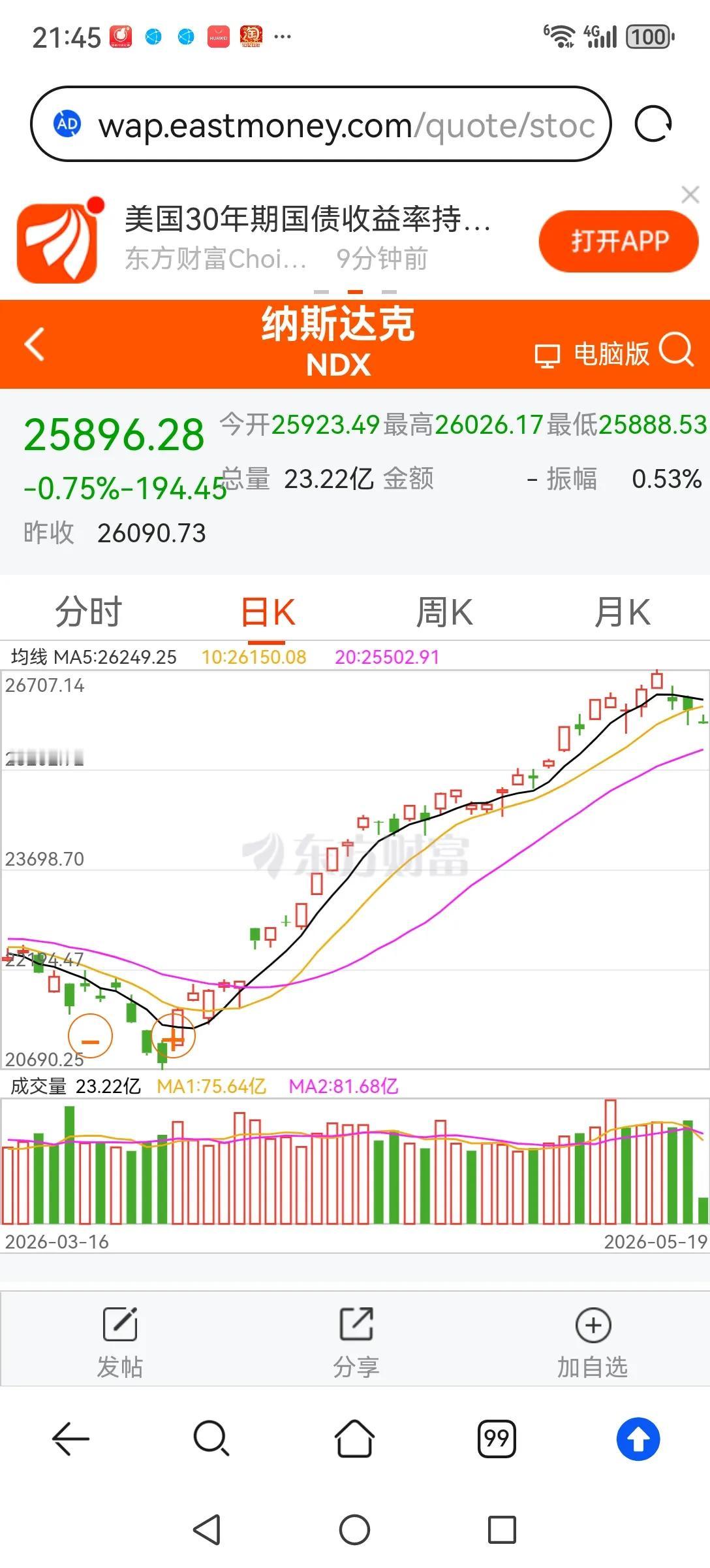 今晚美股纳指继续下跌，己经三连跌了，头部迹象明显。如果美股科技股泡沫破灭了，A股