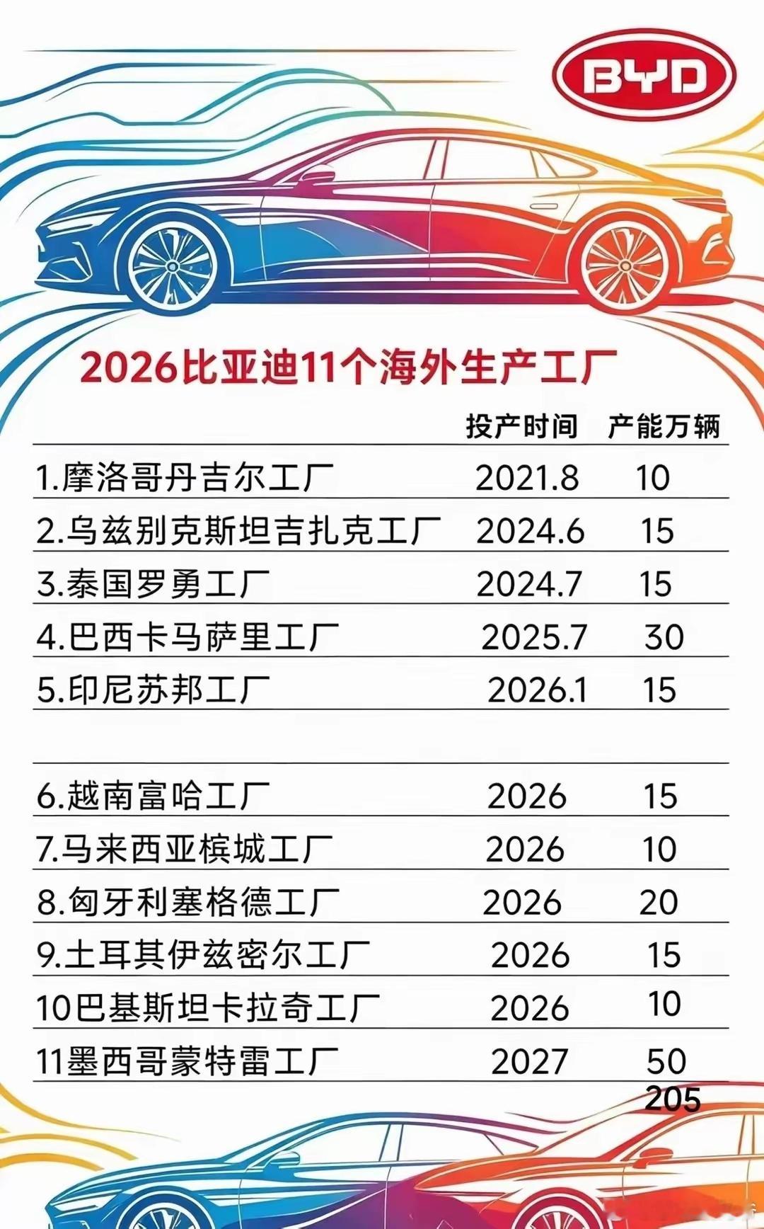 比亚迪到发达国家建厂还需时间…… 