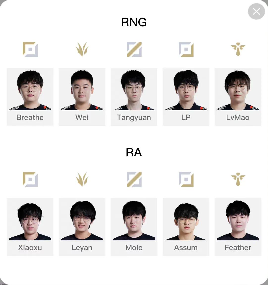 赛前预测之RNG对战RA
RNG新阵容：
呼吸、WEI、汤圆、LP、绿毛
软粉界