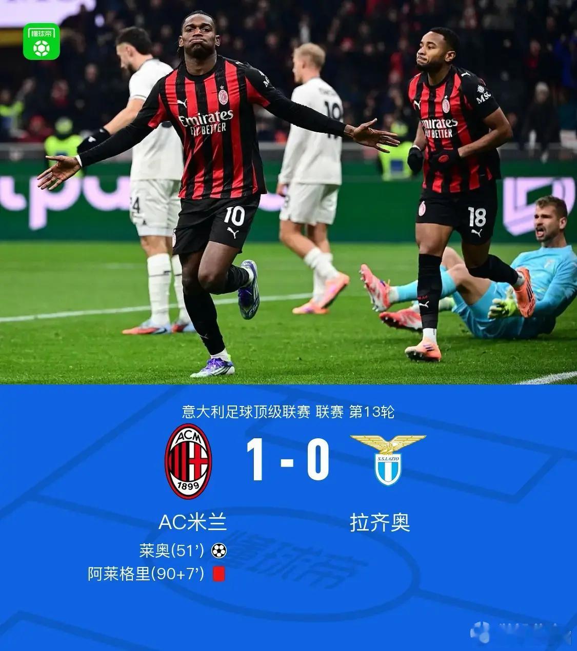 AC米兰1比 0战胜拉齐奥，暂时登顶意甲榜首！本场比赛着重要表扬的还是本赛季持续