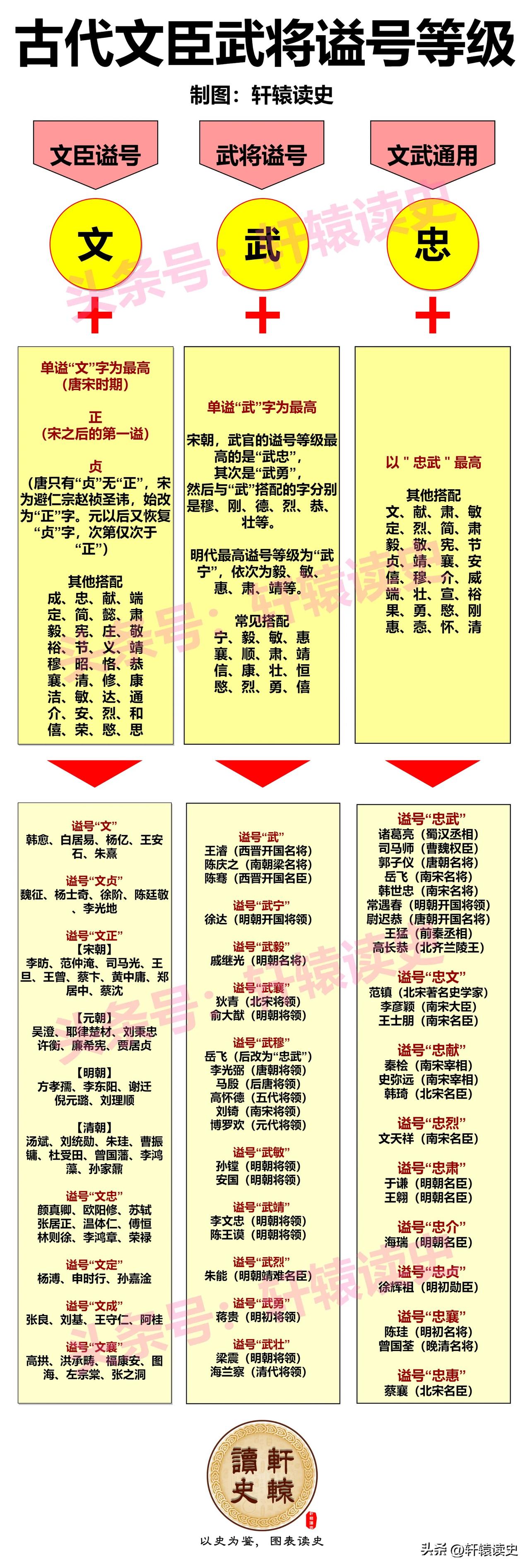 如果放到中国的古代，基辛格能得到什么谥号？

“文正”似乎过高，“文襄”主要是武