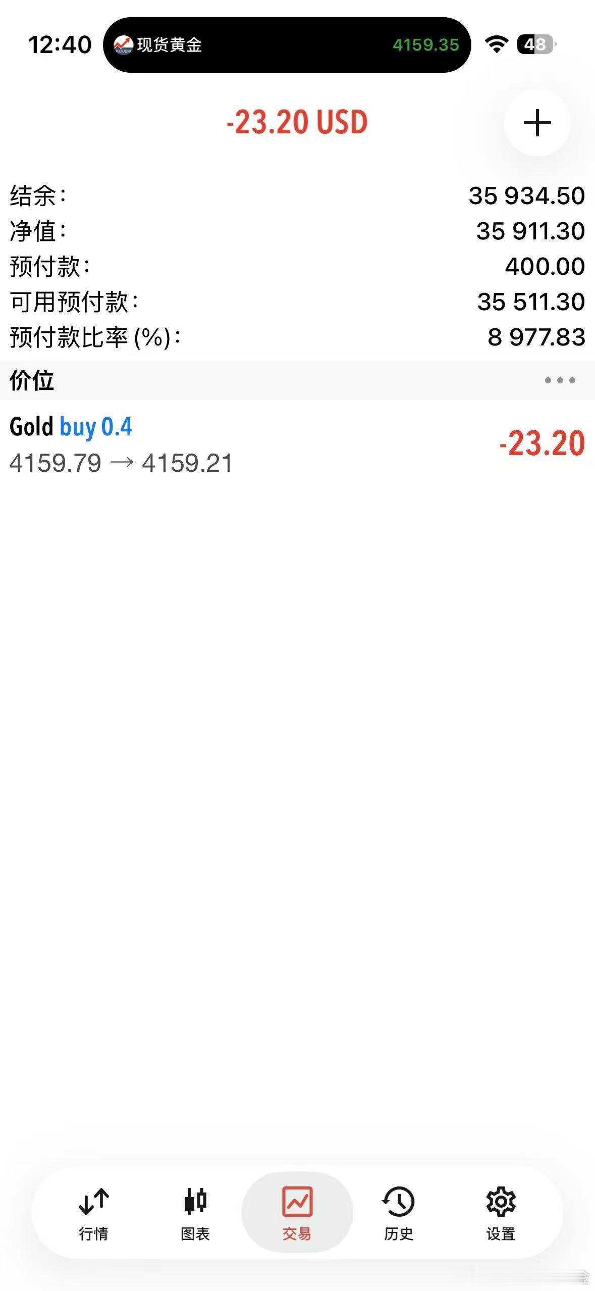 外汇黄金 行情一路在60附近徘徊，59位置直接多单分批进场！50位置补！防守放4
