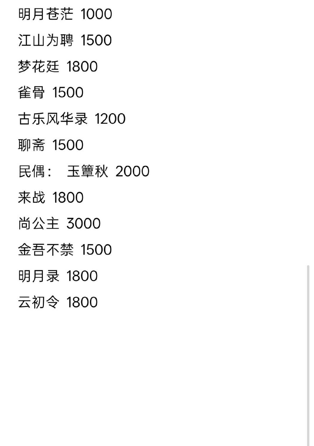 新一期古偶播出预测 无心肝写着玩最近古偶大盘还是冷 基本没什么人讨论唉归鸾400