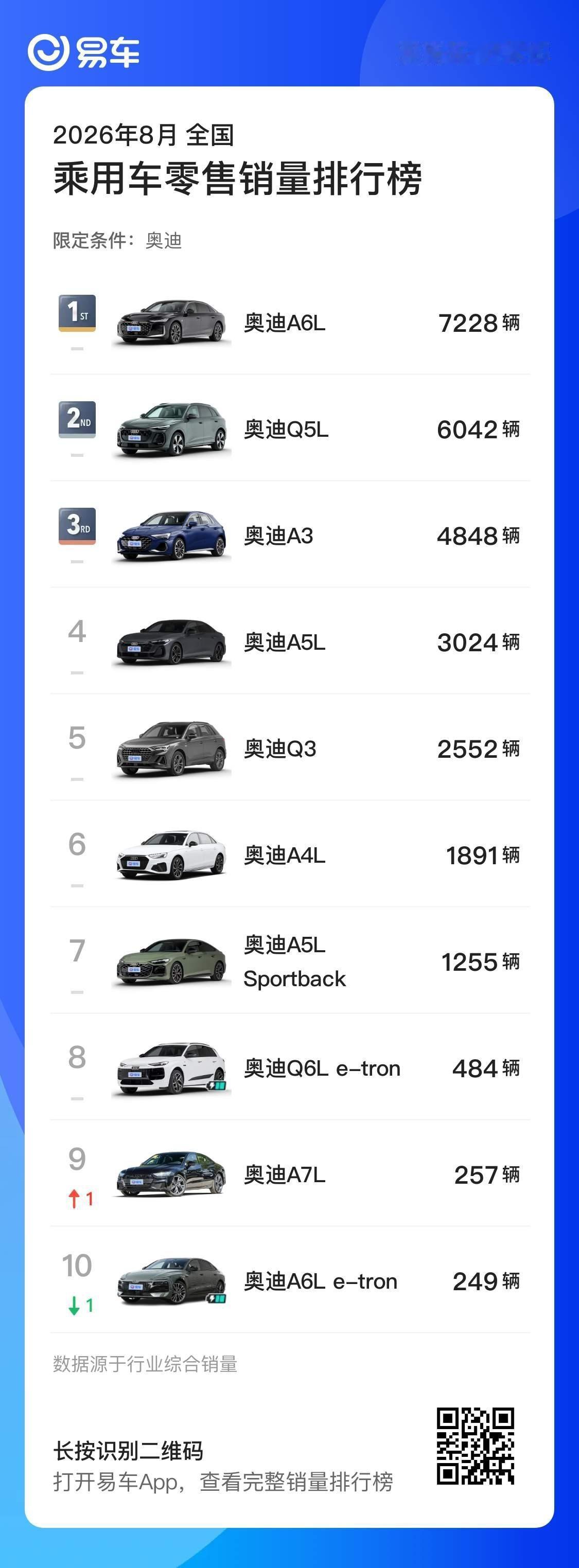 德系品牌8月车型销量top10 ​​​