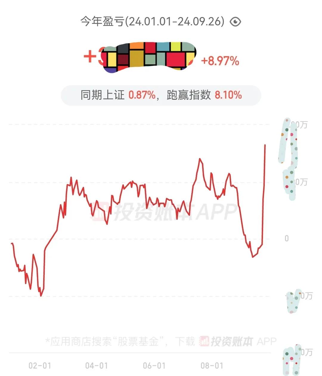 只用了三天，大盘从底部2700点，直接暴拉到今天收盘3000点。
       