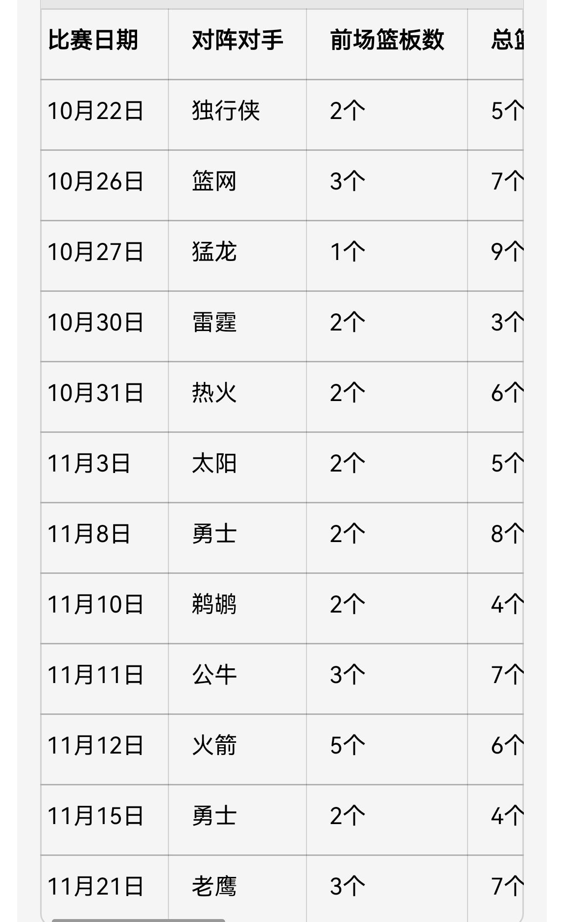 凯尔登约翰逊马刺队魂
是目前马刺在队时间最长的球员
本赛季马刺崛起了
凯尔登拼劲