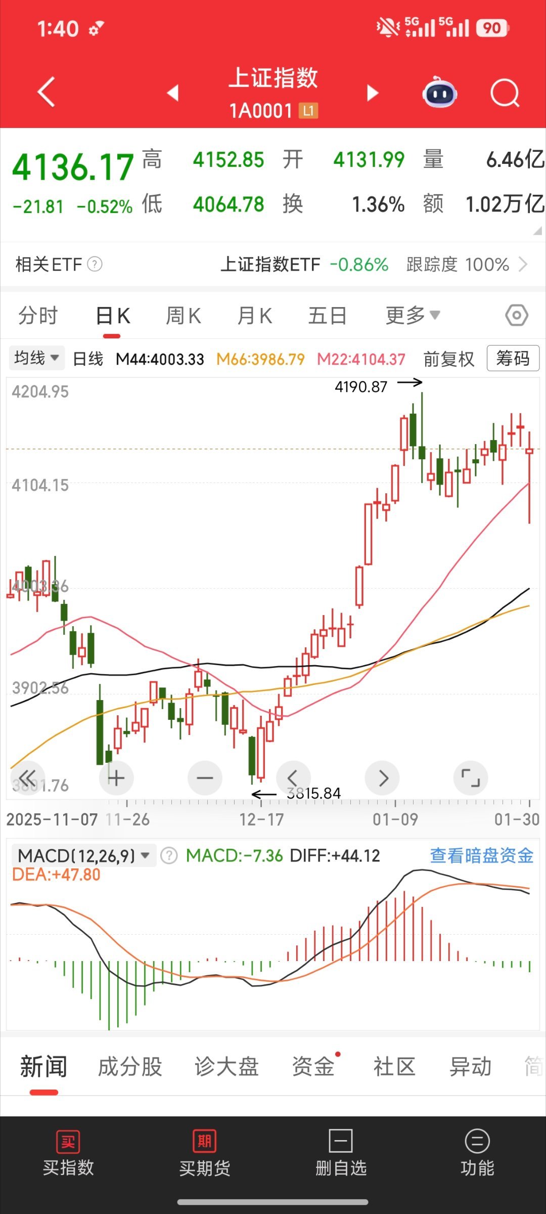 等着吧！股票财经大盘a股股票