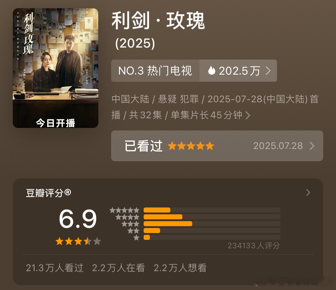 利剑玫瑰开分人数好多啊，但是这个分数绝对低了，值得更高的成绩 ​​​