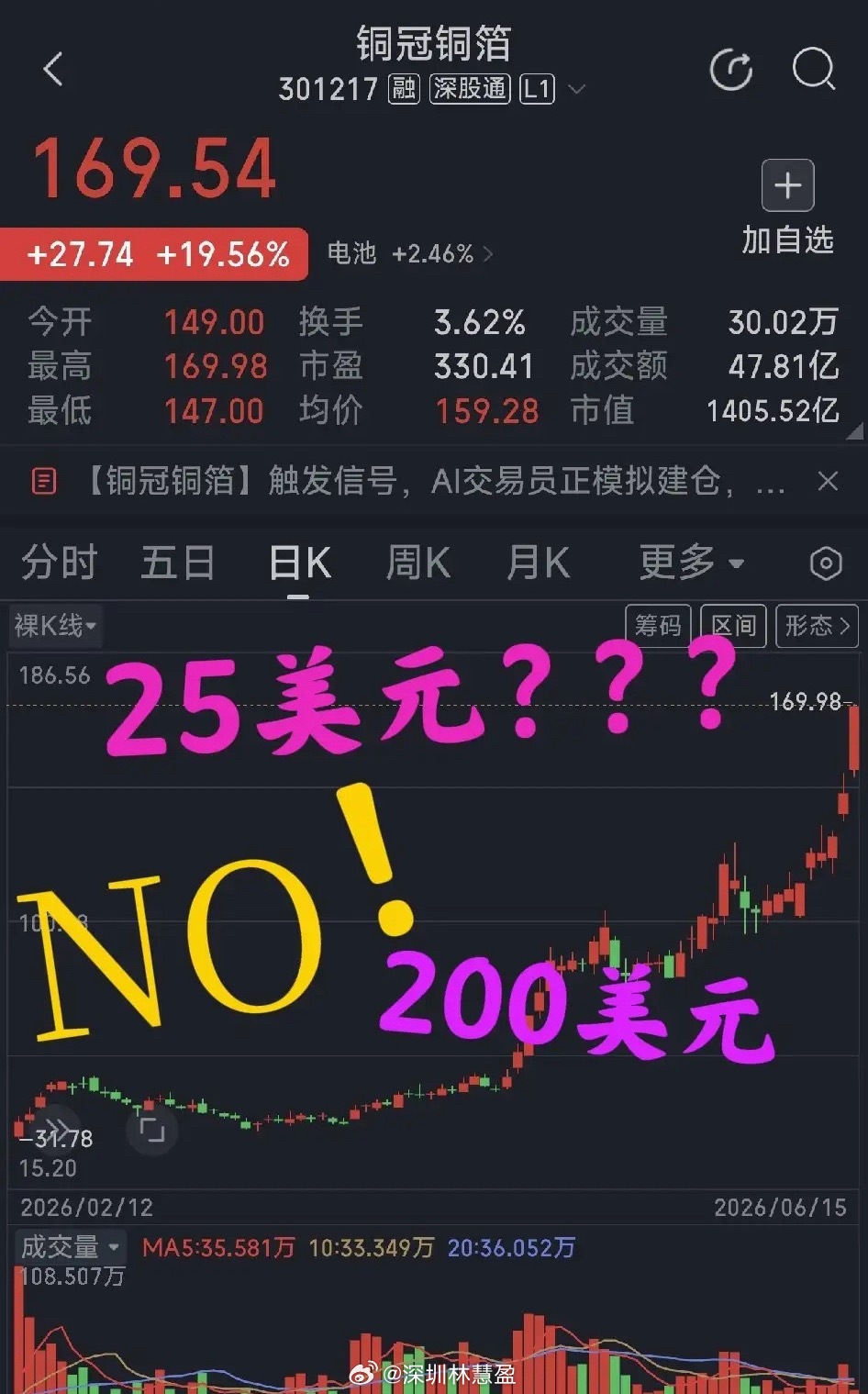 今天开盘，上证指数高开二十个点，盘面显示，xx科技这样子的股票，成了盘面高开的中