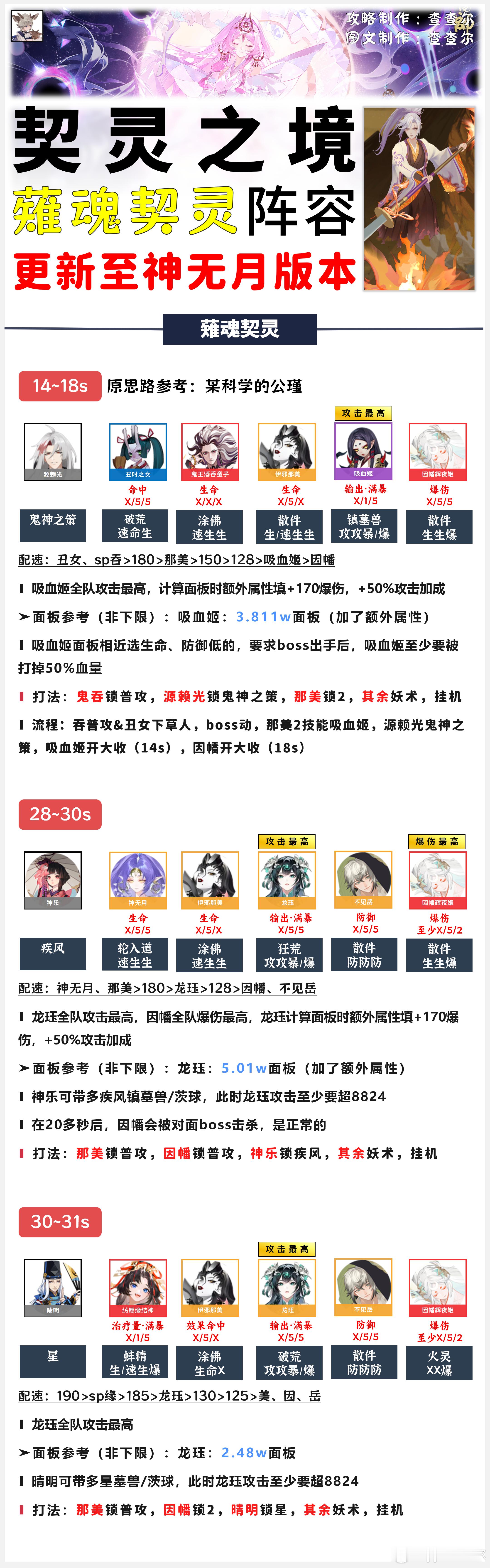 阴阳师手游超话创作官acg优创官 【契灵之境】薙魂契灵，3套阵容+阵容码（神无月