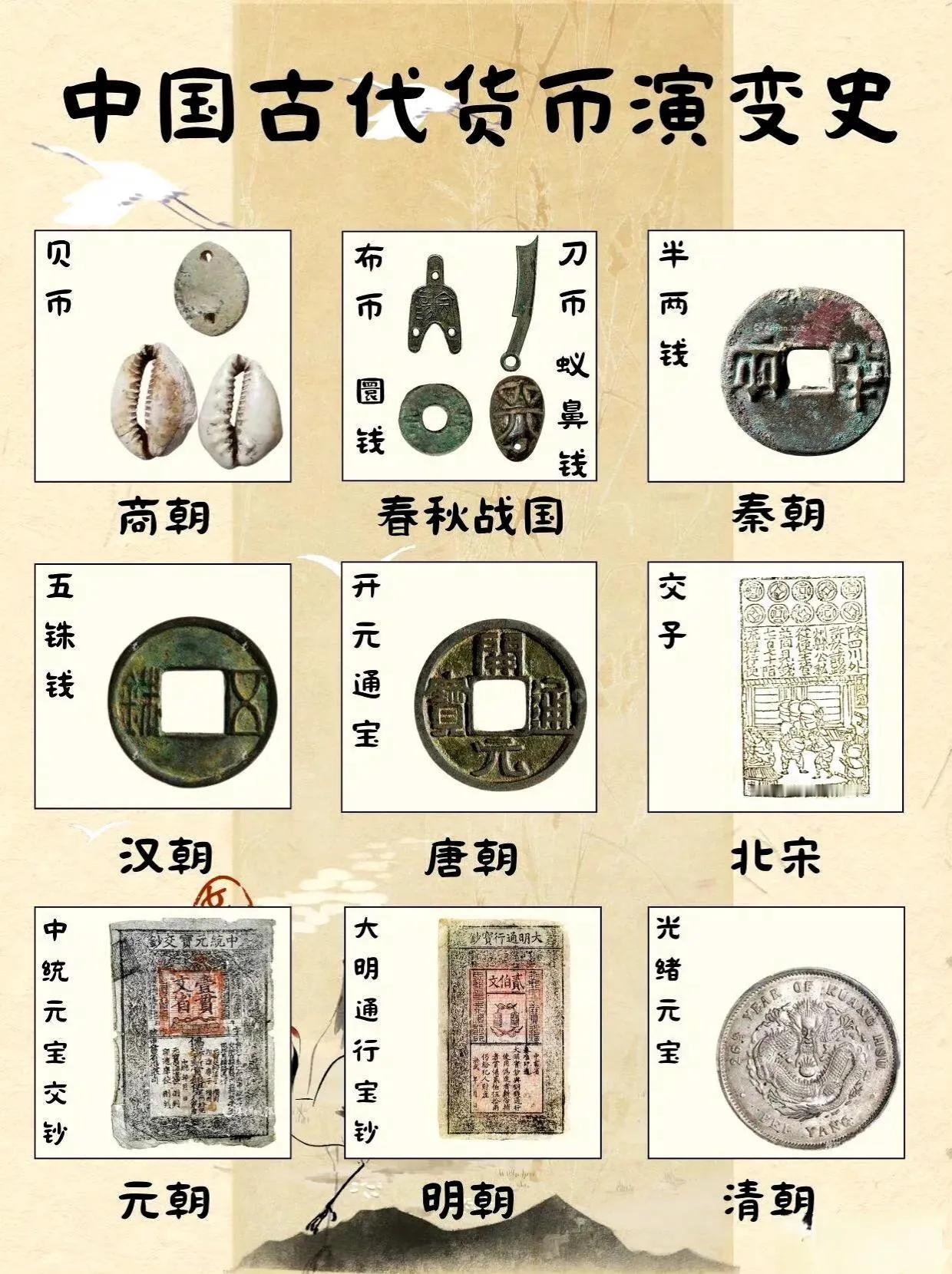 中国古代货币演变史