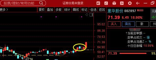 $意华股份 sz002897$ 尾盘封板  高速连接器+光模块液冷+网传华为昇腾