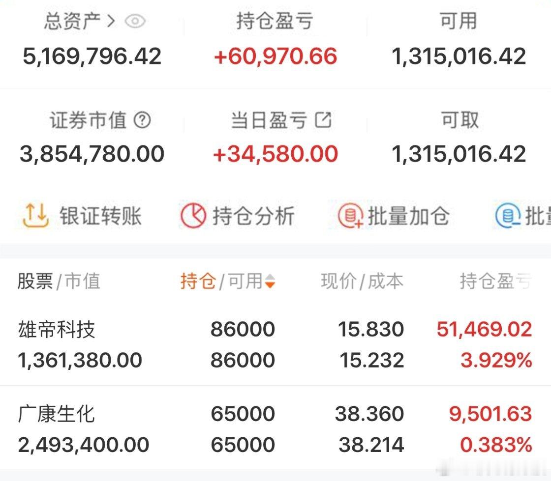 $雄帝科技 sz300546$ 2026年实盘记录200个本炒股之旅（第111天