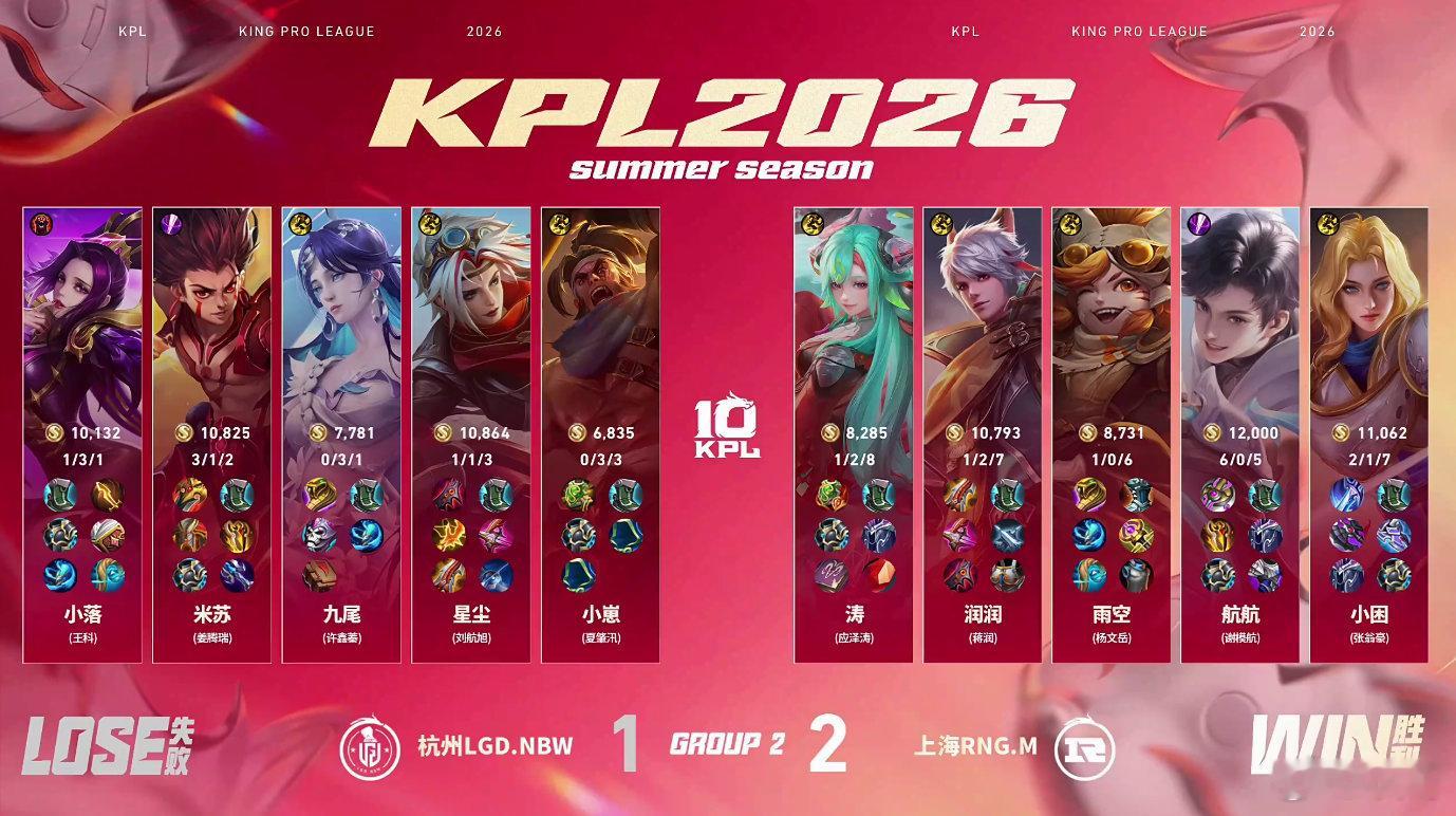RNGM航航元坦MVP 航航元坦宛若城墙，关键蹲伏打出完美控制！团战持续承伤为队