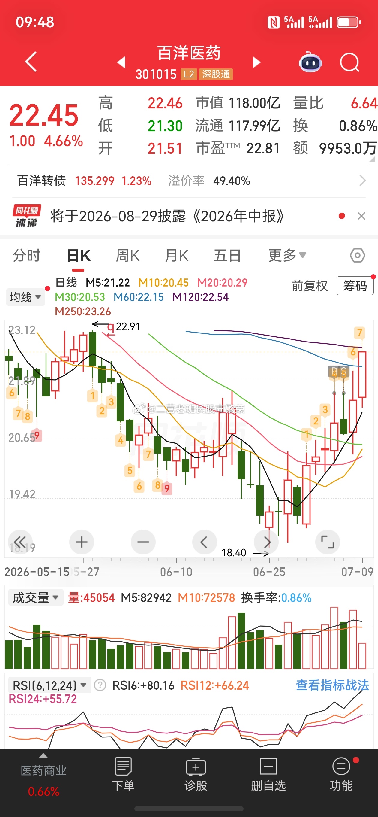 这就奇怪了，只要卖了的股票，就能稳定上涨，拿着等的股票就上蹿的