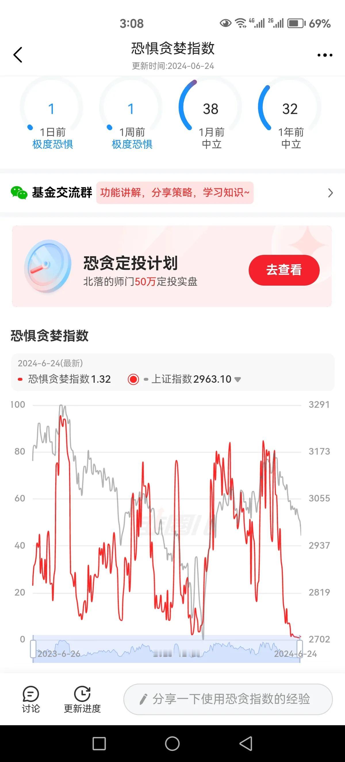 恐慌指数到地板去了[捂脸]